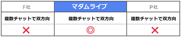 チャット比較