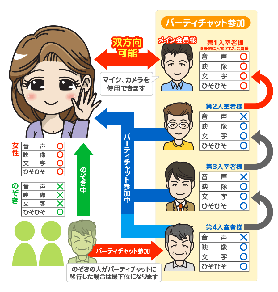 チャットの種類｜ライブチャットマダムライブ